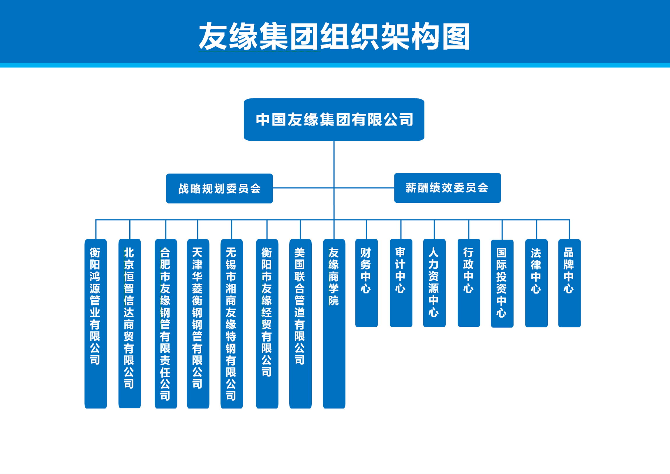 友缘集团组织架构